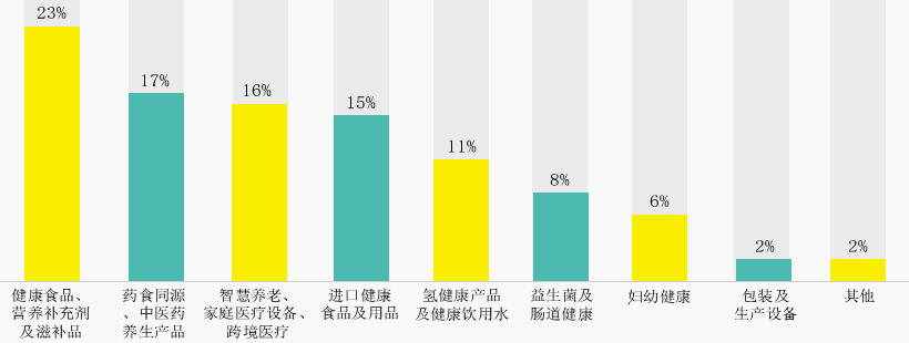 參展的最新最熱產品聚